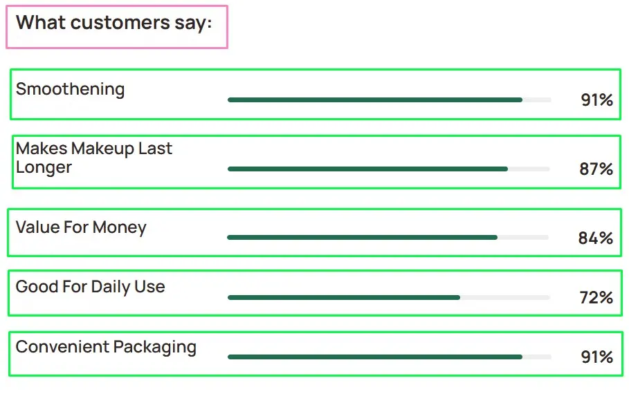swiss beauty primer customer reviews