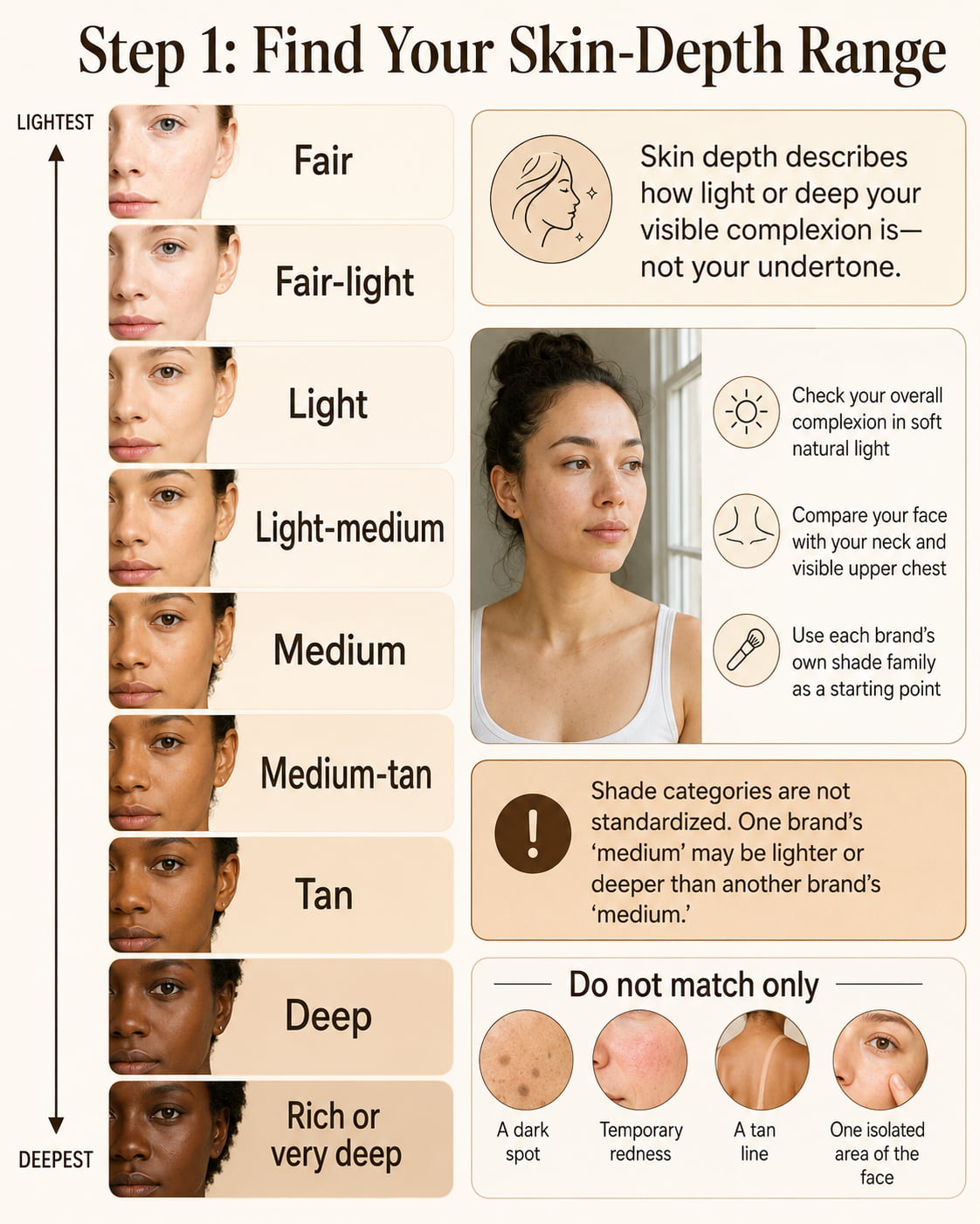 Step 1: Find Your Skin-Depth Range
